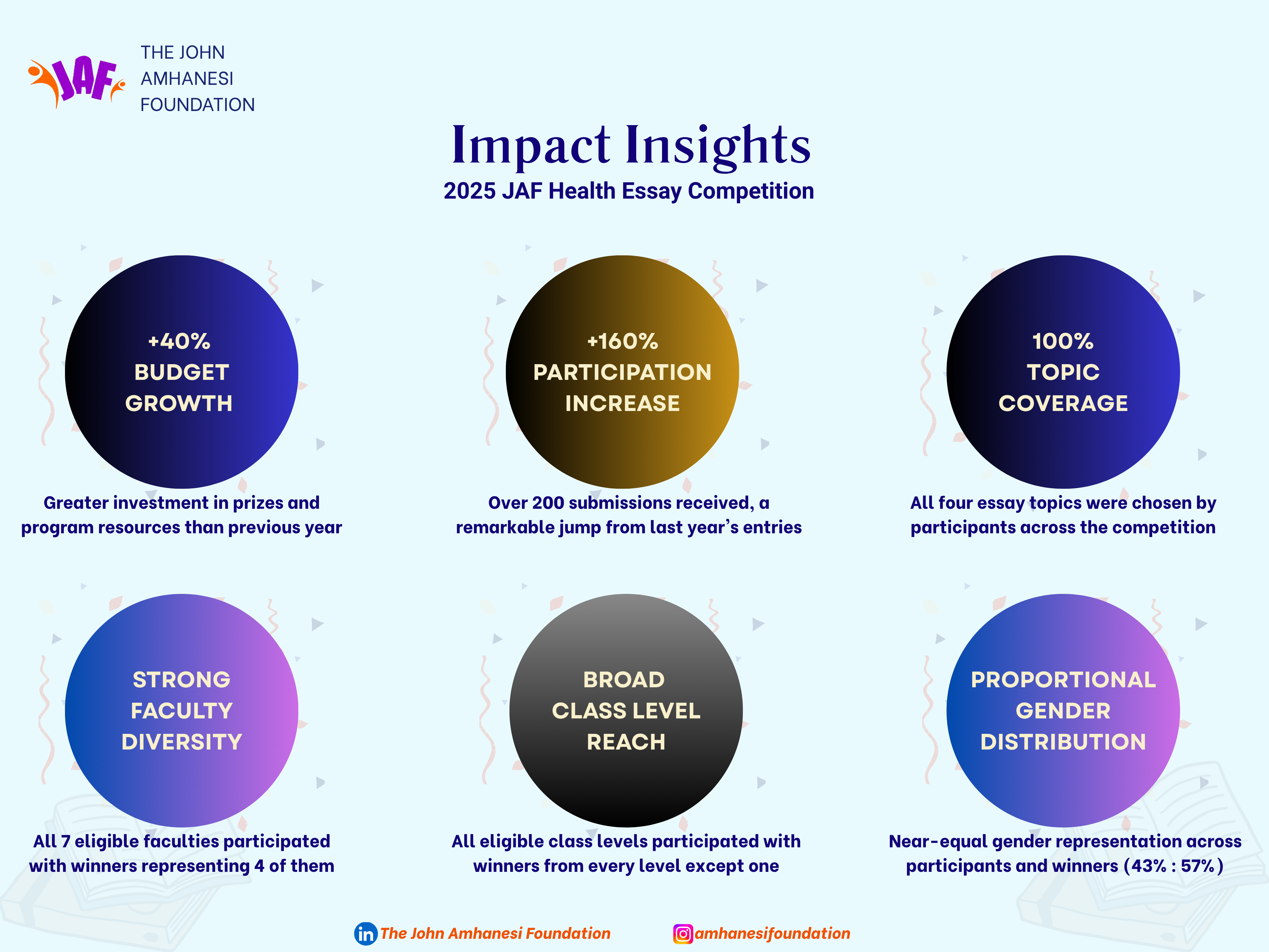 2025 Essay Competition Assessment
